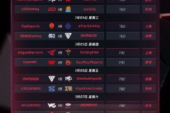 巴西战队LOUD爆冷击败韩国T1 电竞赛场战术变革引热议 Faker赛后反思备战不足